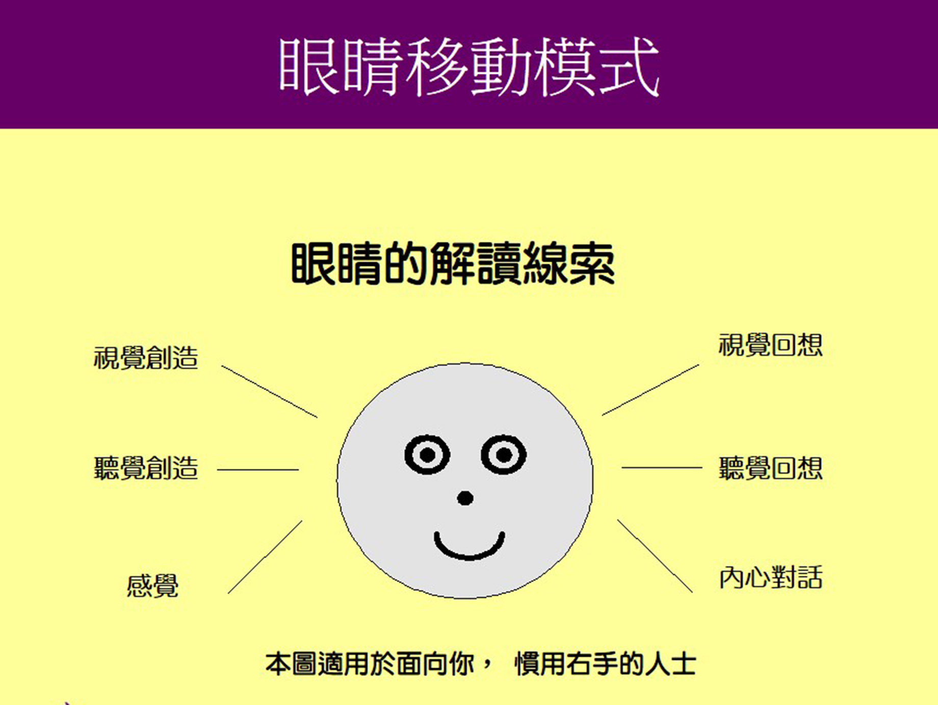 眼睛會洩露線索》 陳彥宏：當眼球在兩個位置間移動，代表快要成交了！