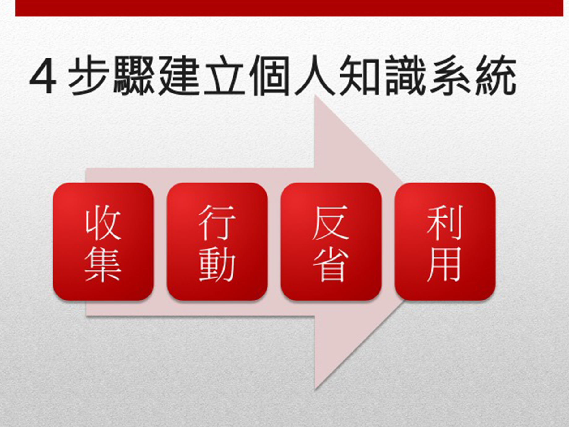 做好大人的學習筆記：如何開始建立你的技能系統？
