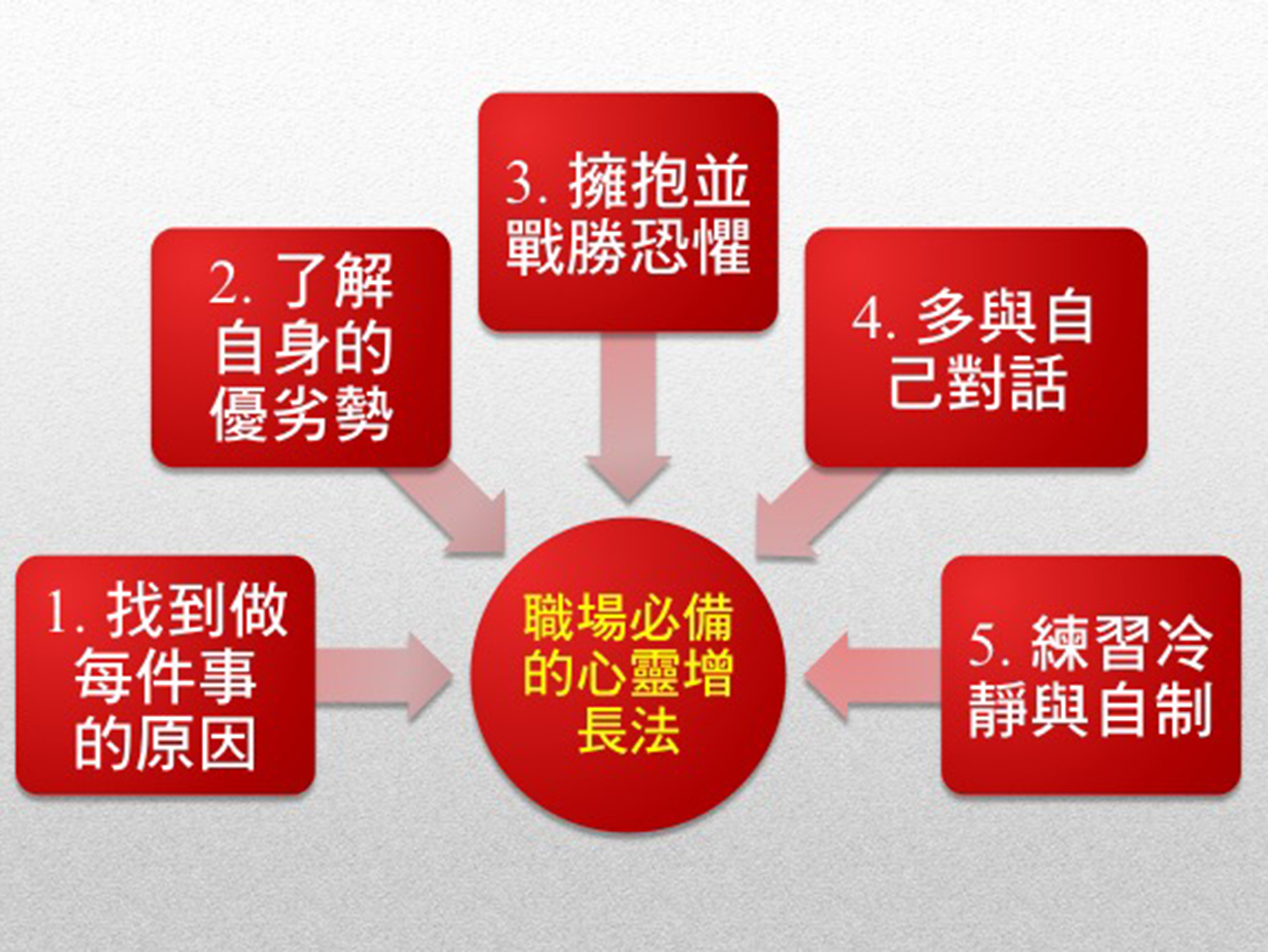 心情不被工作牽著走，５個職場必備的心靈增長法