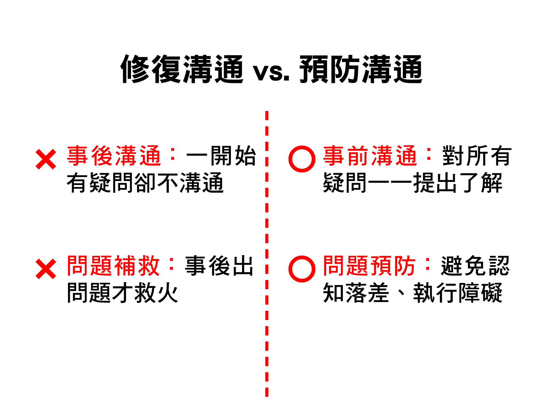 提案沒意見、執行竟問題一大堆！３步驟解決團隊溝通認知落差