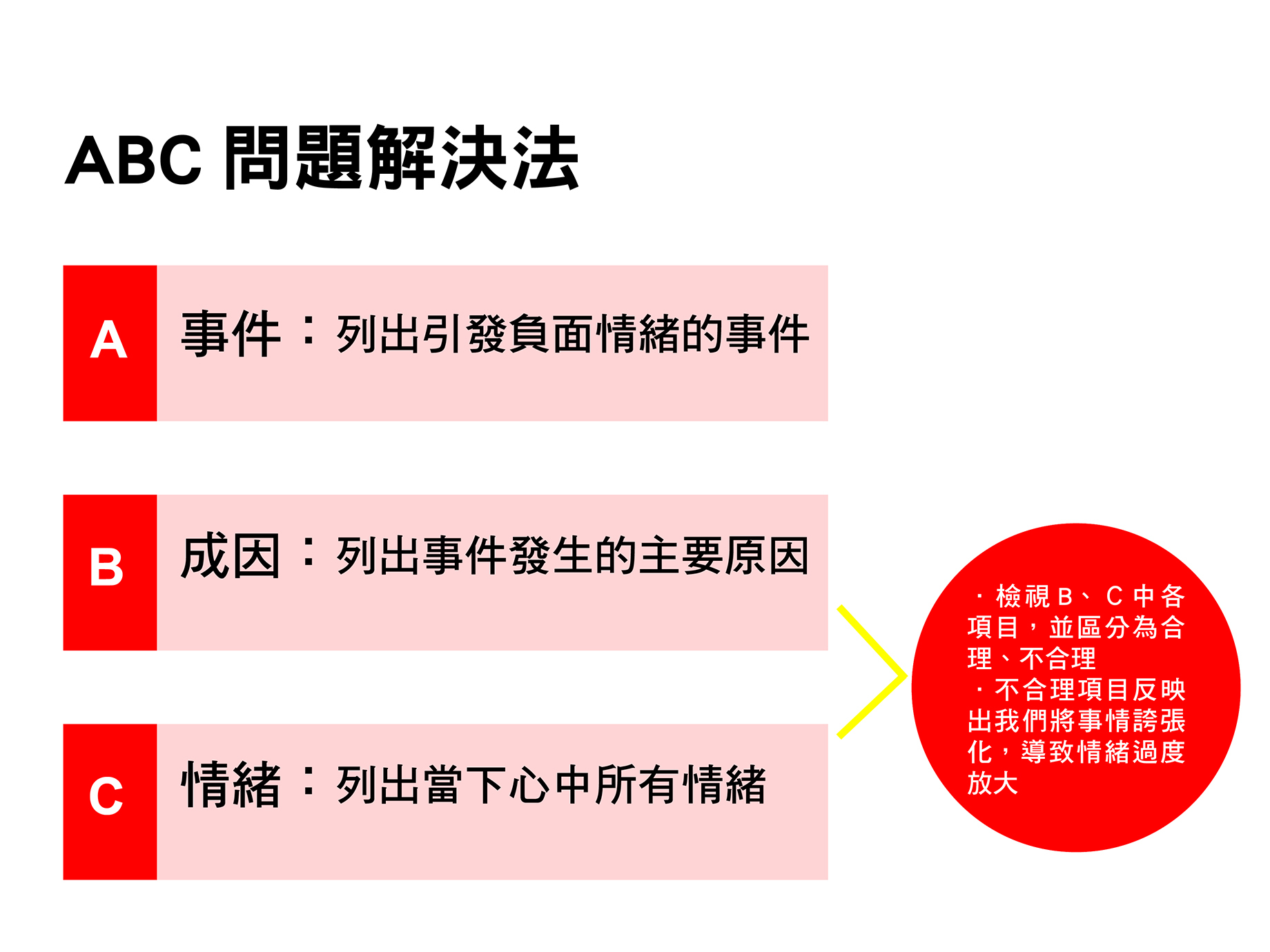 當業務壓力大？三個秘訣，增長韌性