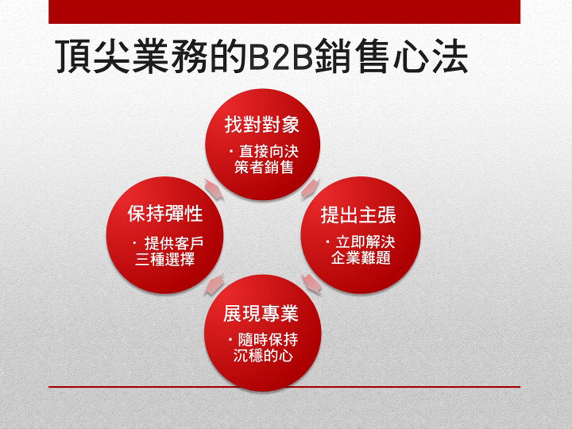 頂尖業務員都在用的４個B2B銷售心法