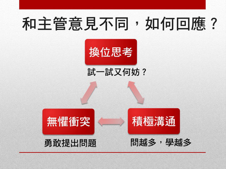 機靈的部屬這樣做！不認同主管意見時的３個回應策略