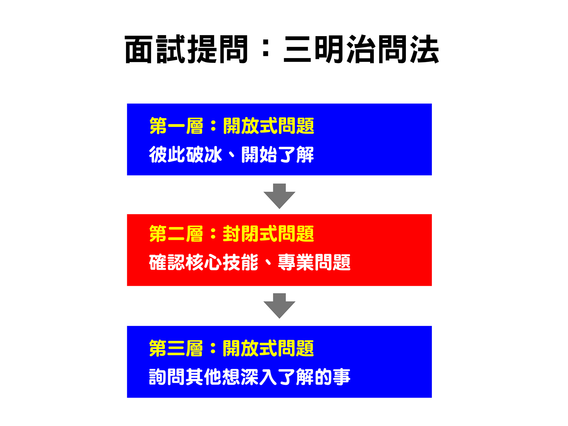 人資分享：求職現場，如何開價和出價？