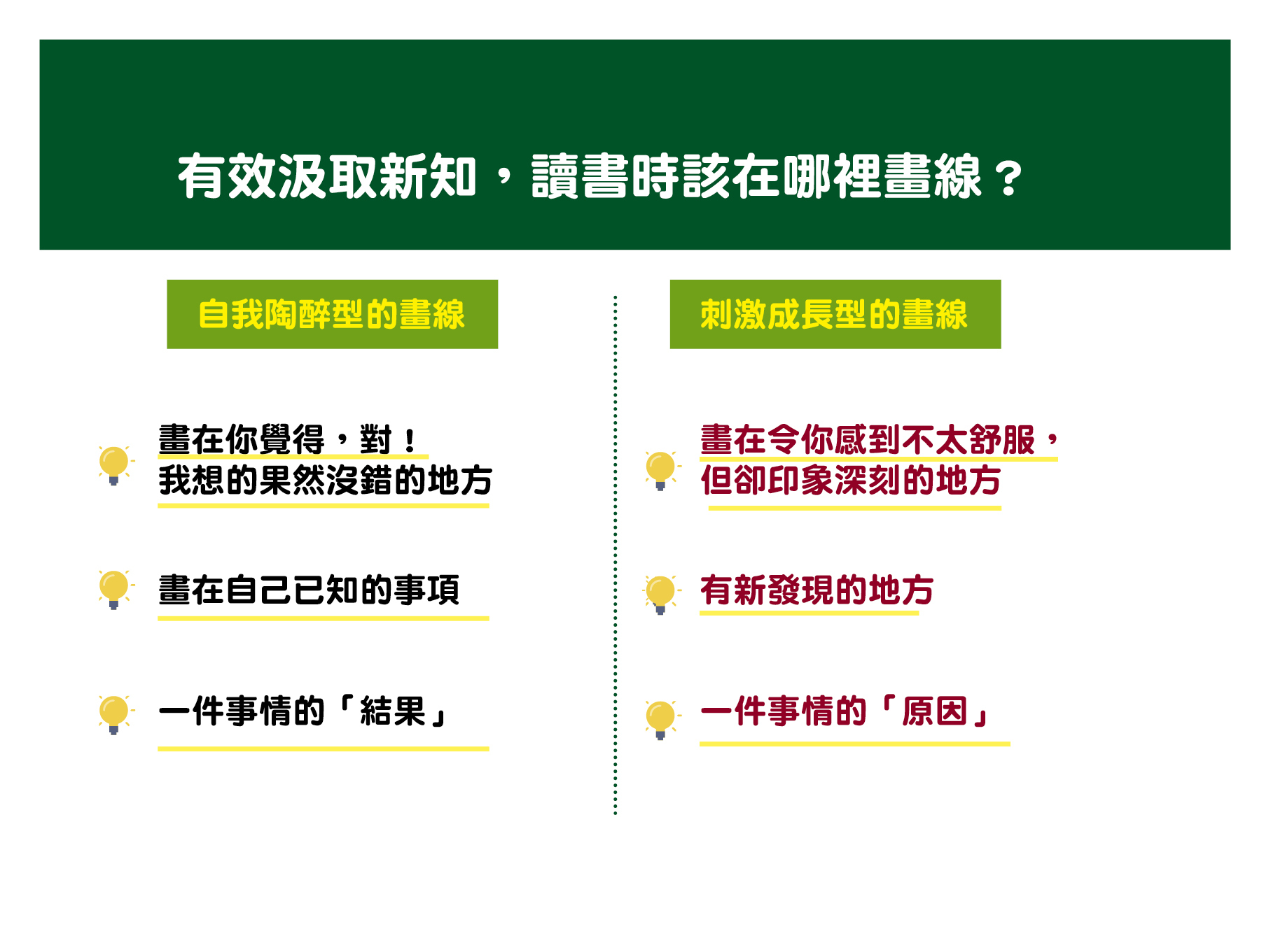 讀書是「投資」不是「消費」》想有效吸收新知，一本書該在哪裡畫線？