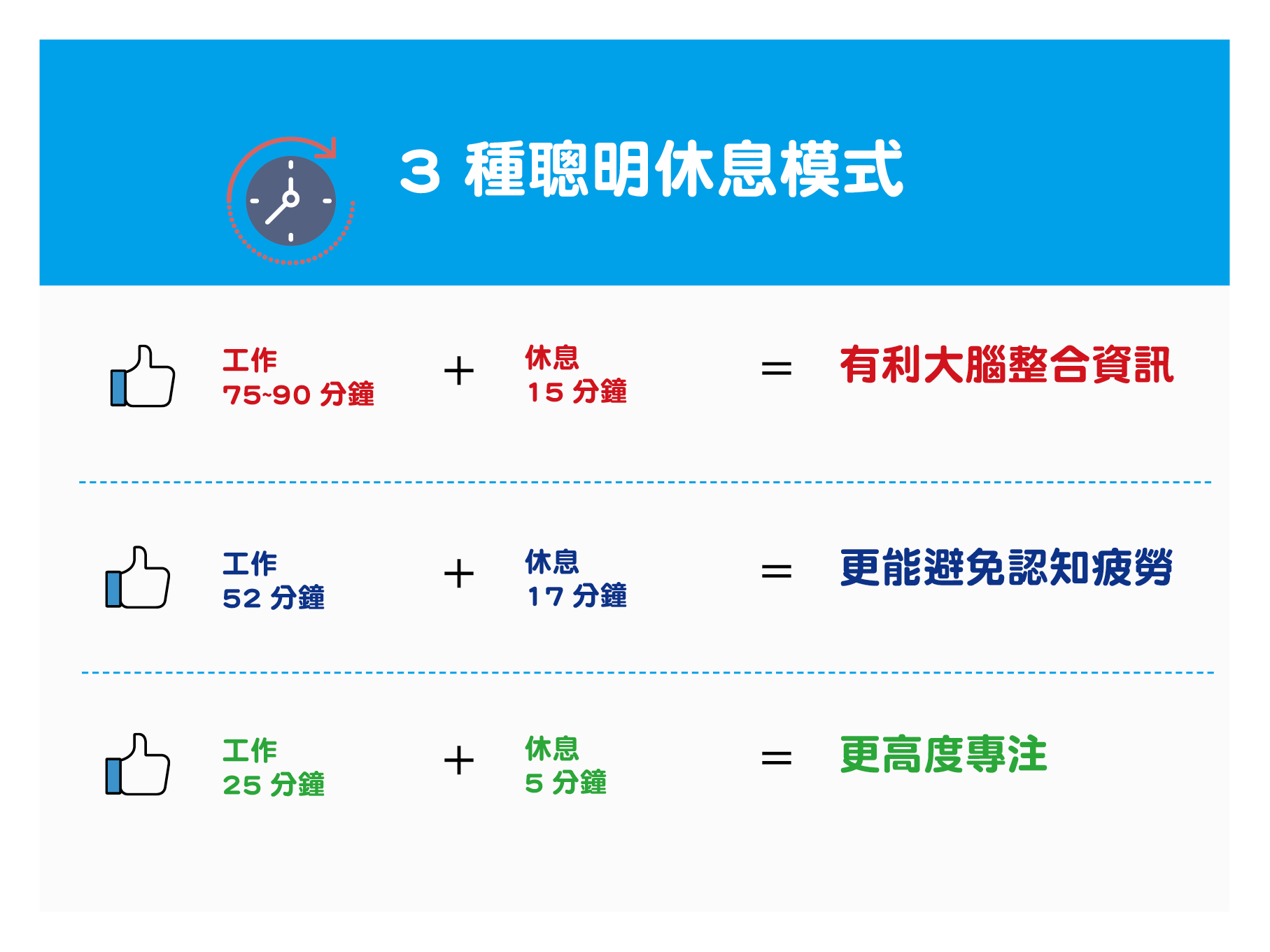 工作多久暫停最能保持專注力？3 種聰明休息模式
