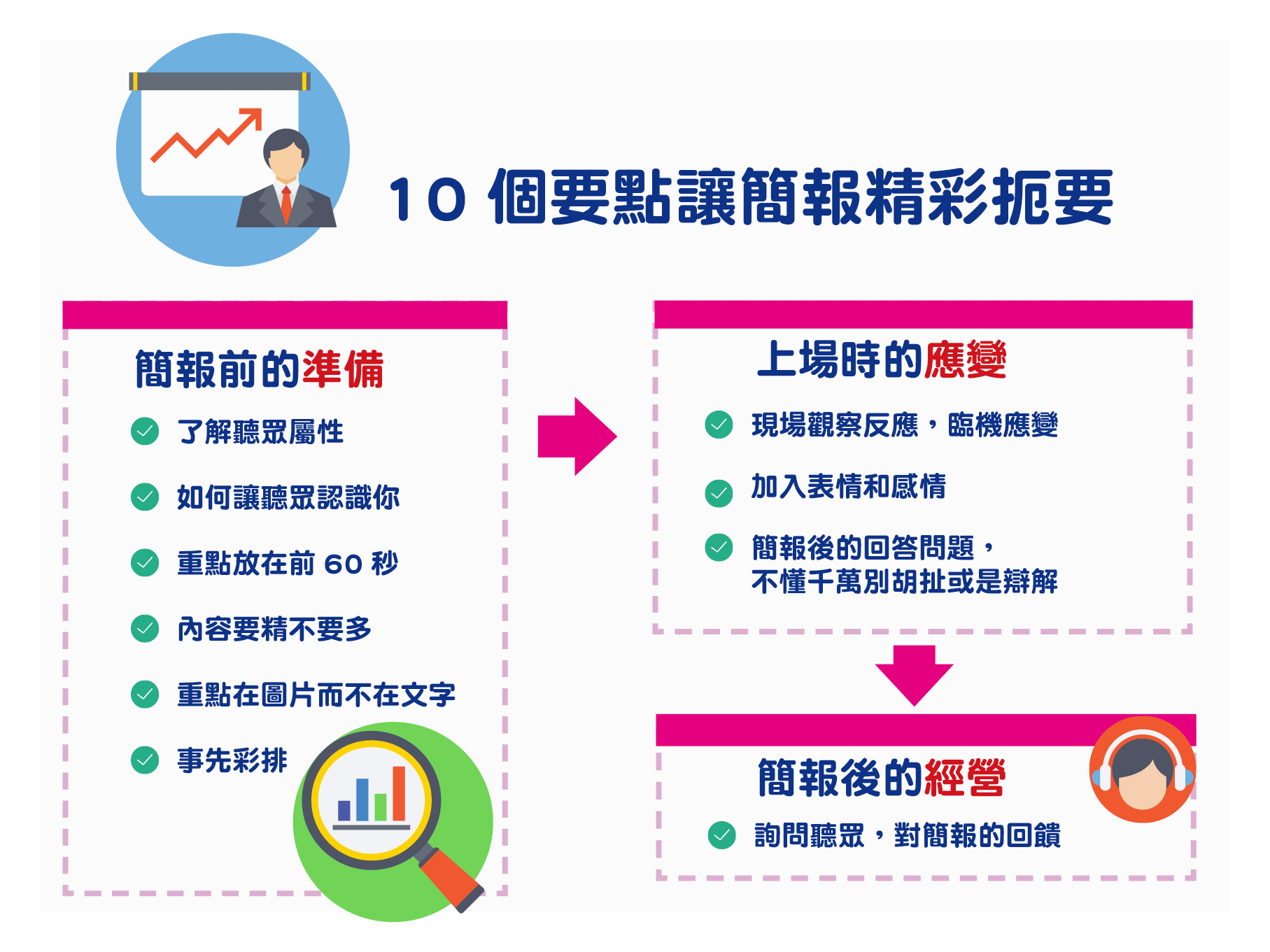 10個實用技巧，完成一場清晰有力的簡報