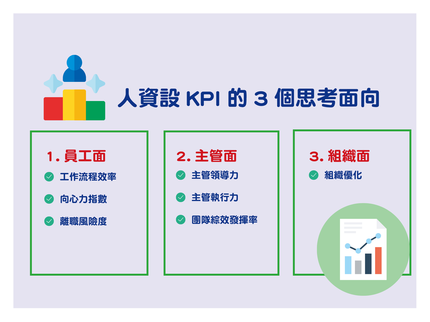 人資人員如何設定自己的KPI？