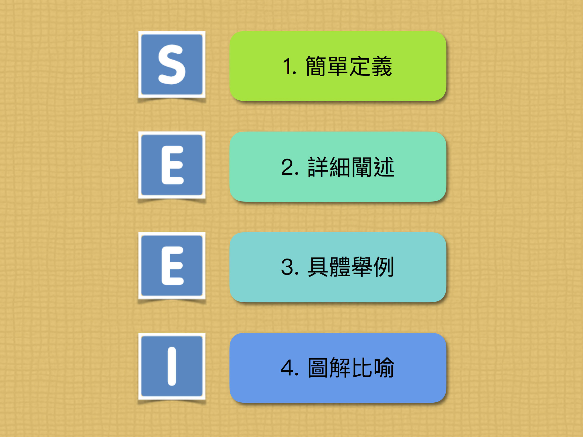 把複雜概念變簡單，簡報提案更有效率的「SEE-I」４步驟